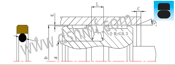 方形組合密封圈型號規格表_型號規格.png 方形組合密封圈型號規格表_型號規格.png