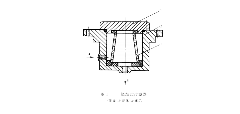 液壓密封件系統的燒結過濾器結構圖 液壓密封件系統的燒結過濾器結構圖