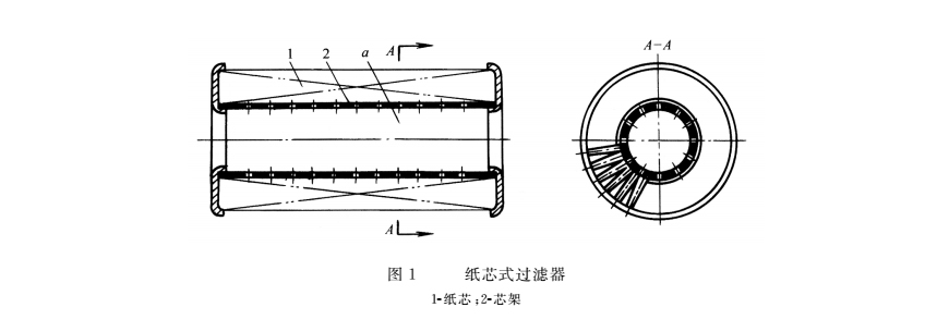 液壓密封件系統的紙芯過濾器結構圖 液壓密封件系統的紙芯過濾器結構圖