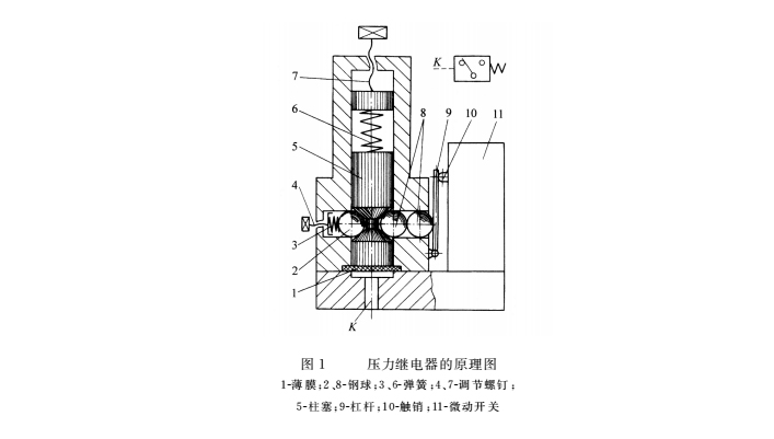 液壓密封件系統的壓力繼電器結構圖 液壓密封件系統的壓力繼電器結構圖
