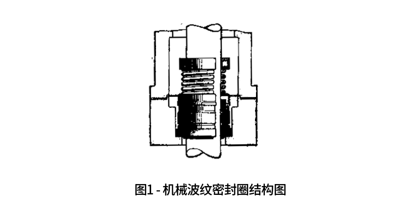 機械波紋密封圈結構圖 機械波紋密封圈結構圖