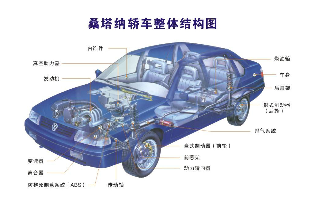 桑塔納轎車用油封結構圖 桑塔納轎車用油封結構圖