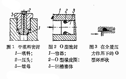填料密封件結構 填料密封件結構