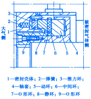機械非接觸式氣膜密封圈之螺旋槽雙向旋轉的氣膜密封圈的結構圖 機械非接觸式氣膜密封圈之螺旋槽雙向旋轉的氣膜密封圈的結構圖