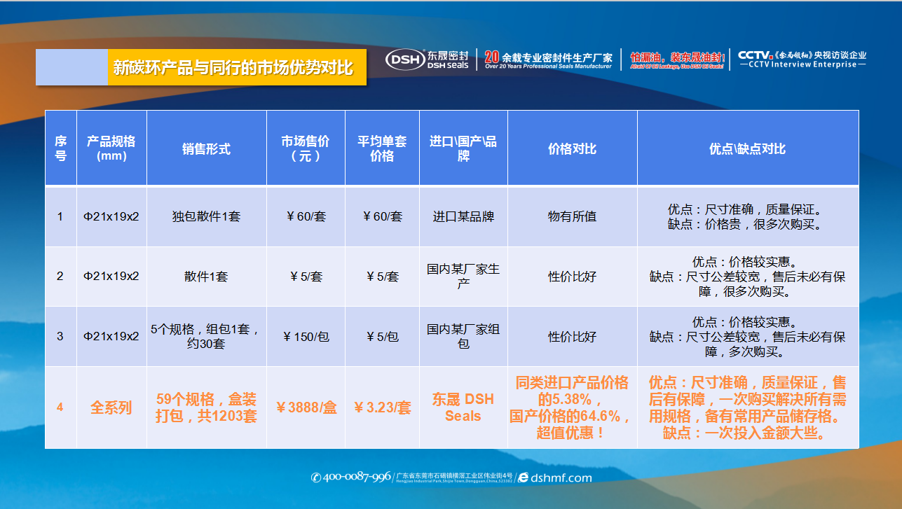 新材料密封產(chǎn)品新碳環(huán)產(chǎn)品與同行的市場(chǎng)優(yōu)勢(shì)對(duì)比 新材料密封產(chǎn)品新碳環(huán)產(chǎn)品與同行的市場(chǎng)優(yōu)勢(shì)對(duì)比