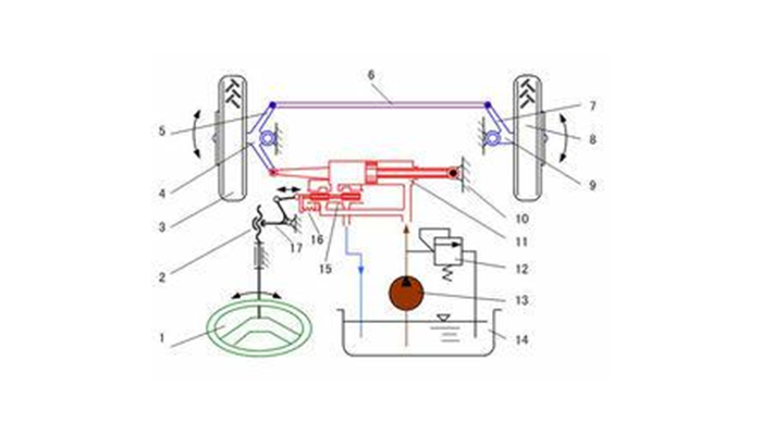 密封之液壓系統解剖平面圖3 密封之液壓系統解剖平面圖3